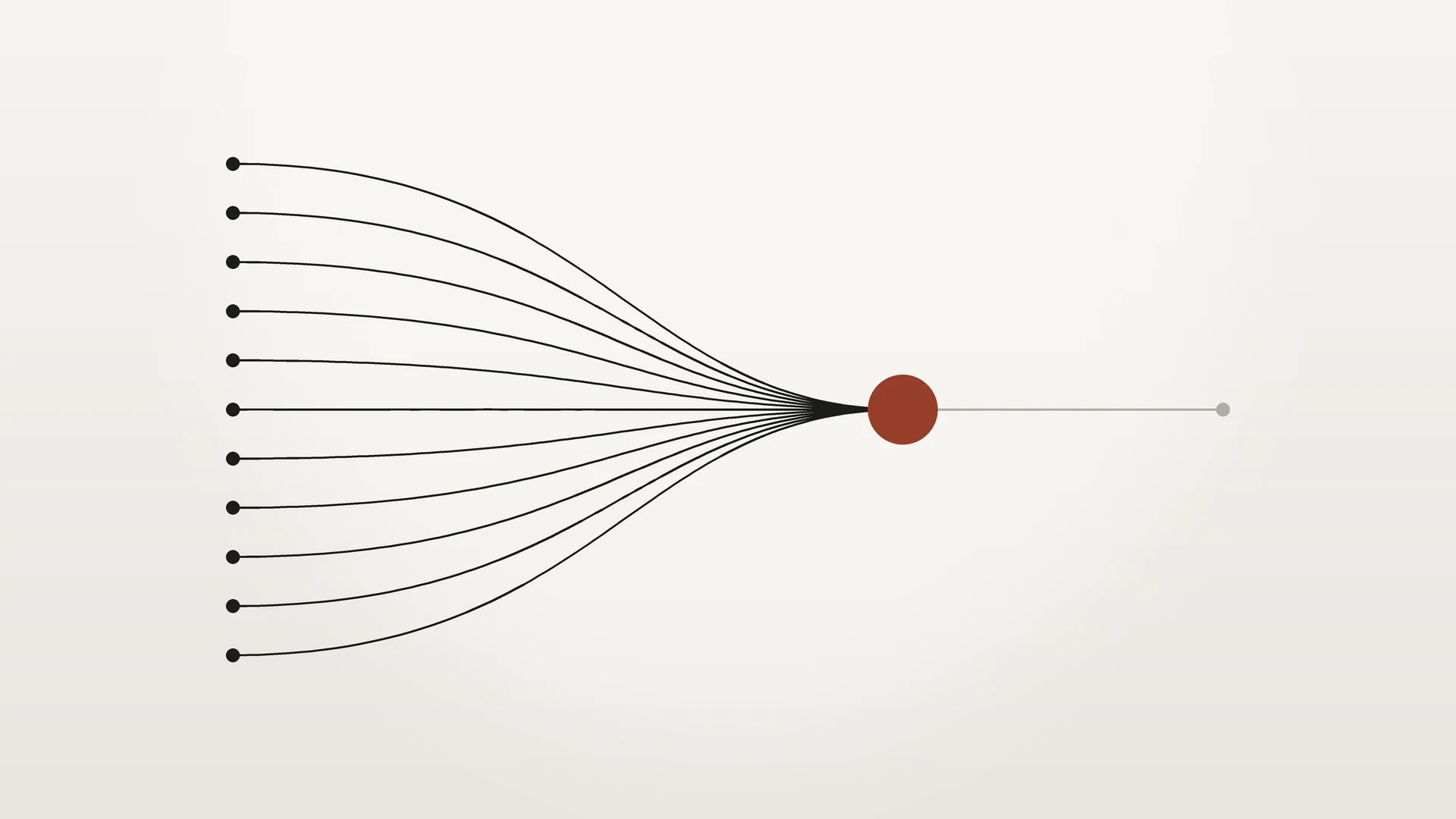 Many lines of work converging on a single red node, showing a bottleneck