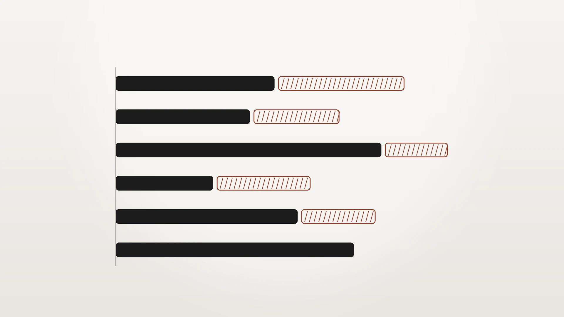 Horizontal bars of weekly hours by task, with the time AI saves marked in red at the end of each bar